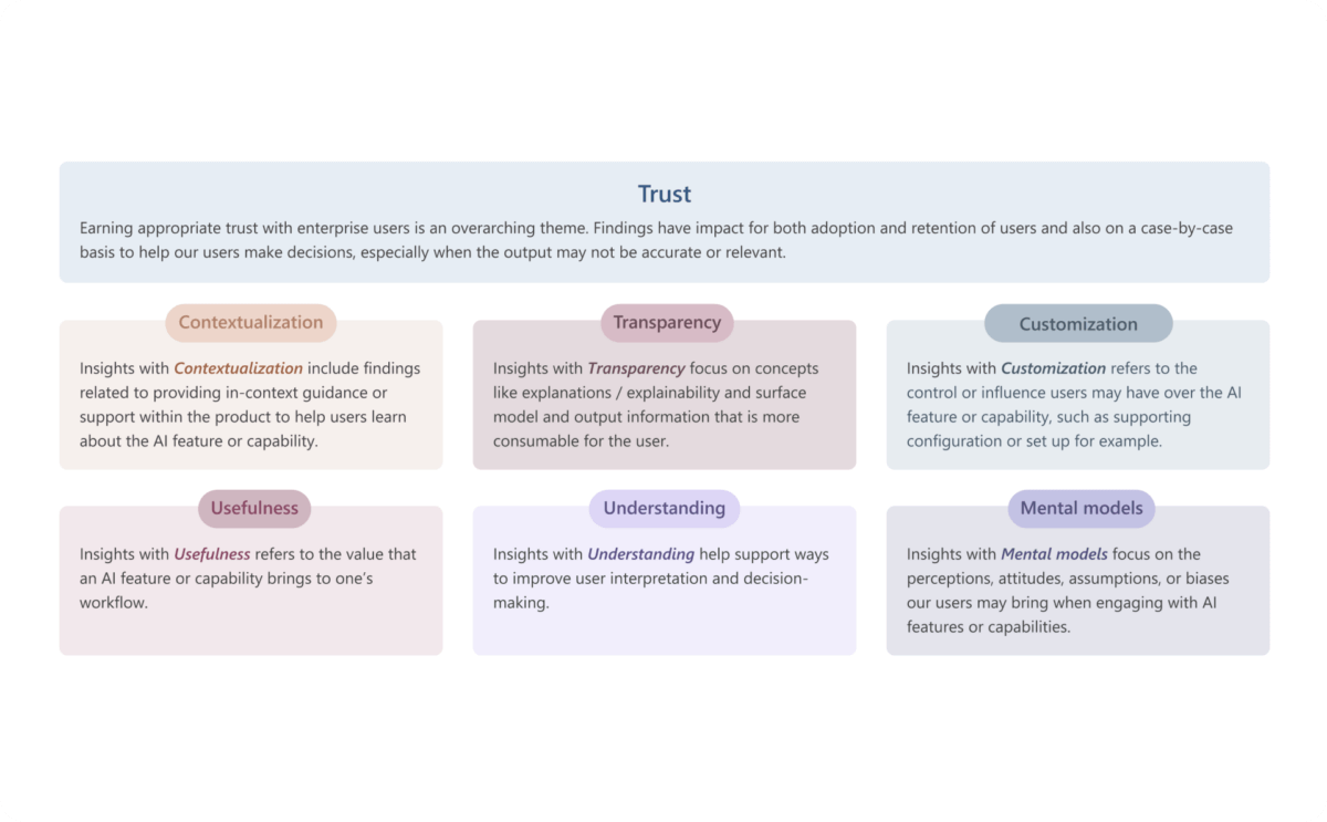 AI Guide 2